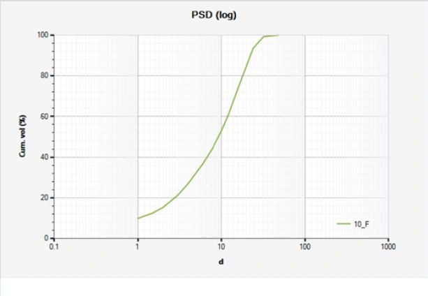 Psd Software Approach For Wellbore Mechanical Stability
